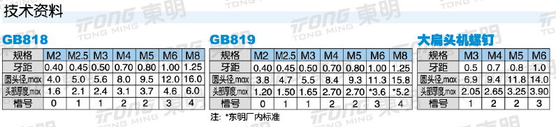 長沙東層緊固件有限公司,長沙緊固件,五金配件生產,鉚螺母銷售